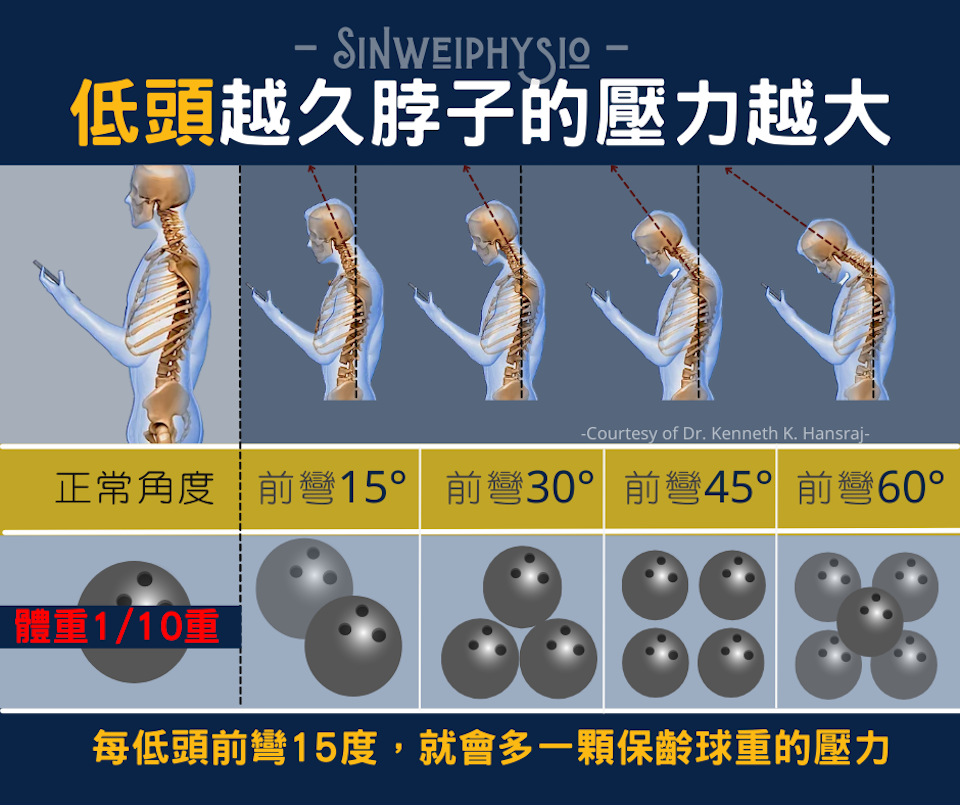 脖子緊怎麼辦